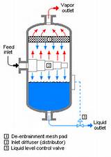 Flash Gas Compressor Function Pictures