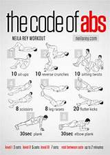 Fitness Routine To Get Abs Pictures
