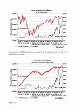 Highest Price Of Oil Per Barrel History Pictures