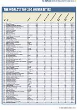 Education Degree Rankings Pictures