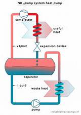 Natural Gas Heat Pump Images