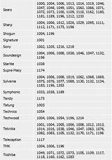 Ge Universal Remote Setup Codes Photos