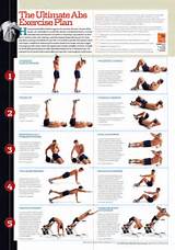 Youtube Core Muscle Exercises Pictures