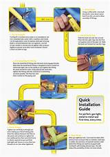 Gas Pipe Installation Guide Photos