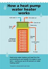General Electric Heat Pump