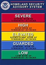 Security Threats Levels Pictures