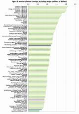 Images of Construction Management Associate''s Degree Salary