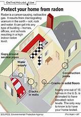 Pictures of Radon Gas Prevention