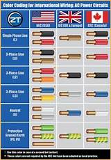 Standard Electric Wire Colors Images