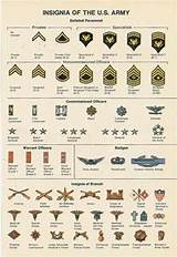 Images of Military Service Ranks