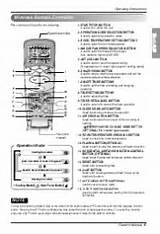Lg Inverter Air Conditioner Manual Pictures