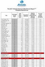 Car Insurance Policy Premium Calculator Photos