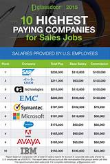 Corporate Sales Jobs Salary Photos