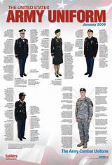 Army Uniform Quick Guide