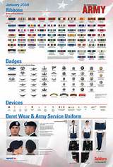 Pictures of Army Uniform Meaning