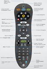 U Verse Tv Installation Guide Images