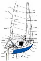 Pictures of Sailing Boat Accessories