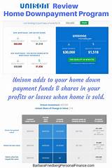 Unison Down Payment Review Pictures