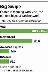Images of Visa And Mastercard Are Examples Of Credit Card