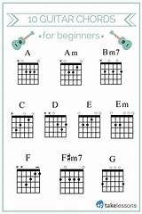 How To Learn Guitar Chords Easy Images