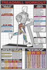 Fitness Workout Chart Images