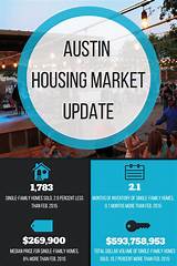 Pictures of Housing Market Update