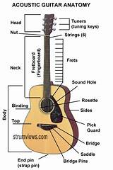 Pictures of Tuning Guitar Beginner