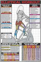 Images of Exercise Routine On Elliptical