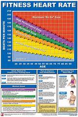 Pictures of Workout Zones Heart Rate