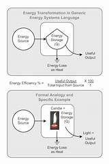 Pictures of Chemical To Electrical Energy Examples