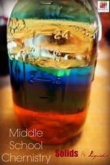 Photos of Chemistry Experiments For Middle School
