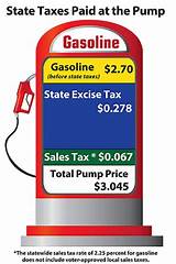 California Gas Tax Rate
