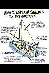 Sailing Boat Labelled Photos