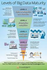 Big Data Nosql Databases