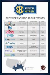 Cox Cable Football Packages Pictures