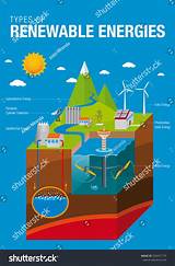 What Are The Types Of Renewable Energy Pictures
