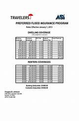 Usaa Flood Insurance Number Photos