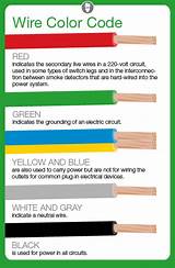 Pictures of Color Code Electrical Wire