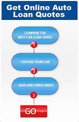 Low Apr Auto Loan With Bad Credit