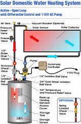Solar Water Vacuum Breaker