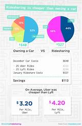 What Insurance Company Does Lyft Use Pictures