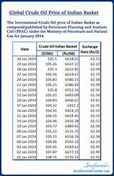 Price Oil December 2014 Images