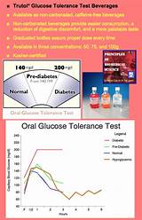 Pictures of How Can Glucose Testing Be Used To Diagnose Diabetes