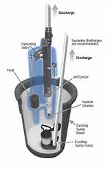 Images of Guardian Sump Pump Water Powered