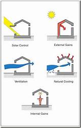 Cooling System Definition Pictures