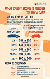 Photos of Credit Score Range For Car Loan