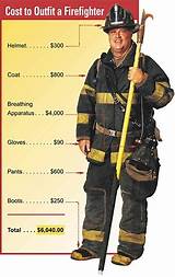 Firefighting Personal Protective Equipment
