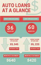 Photos of What Is A Reasonable Credit Score