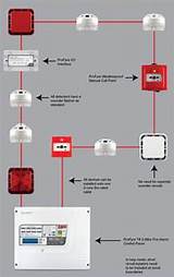 Wiring Diagram Of Fire Alarm System Photos