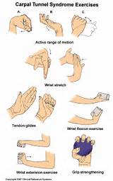 Exercises Carpal Tunnel Images